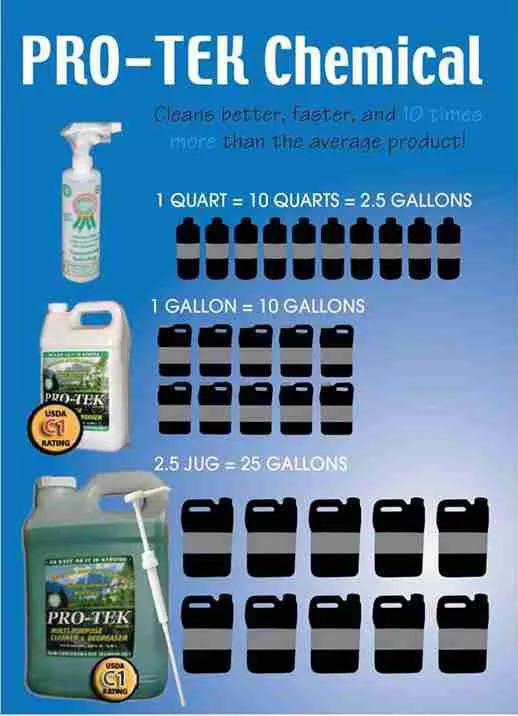 Pro-Tek HD | Heavy Duty Cleaner & Degreaser 128oz